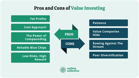   leverage the Power of Long-Term Value Investing 